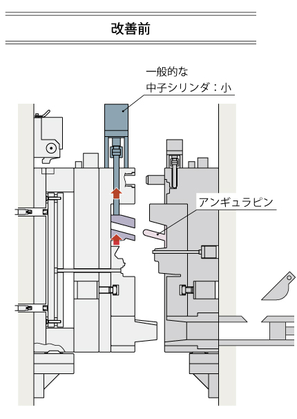 改善前