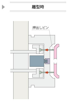 離型時
