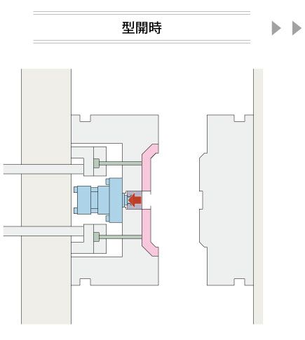 型開時