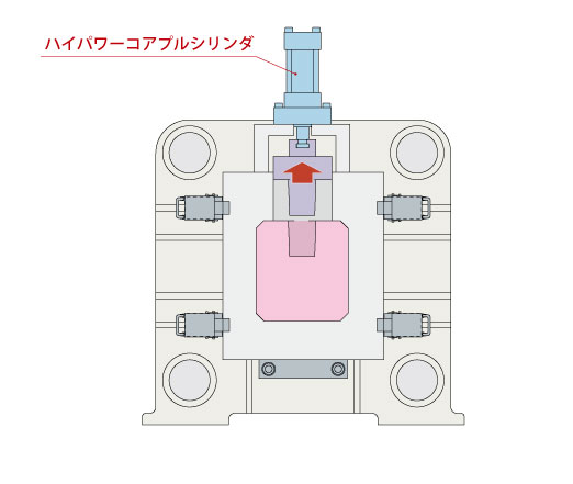 ハイパワーコアプルシリンダ