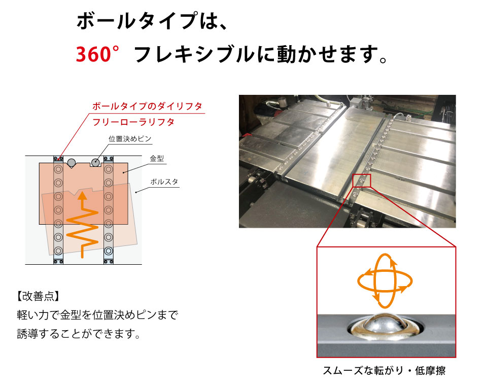 ボールタイプは、360°フレキシブルに動かせます。