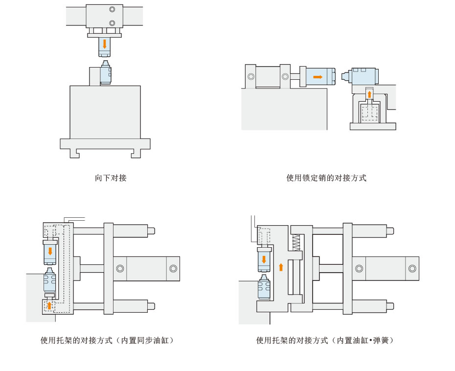 考虑了推力基础上的对接实例