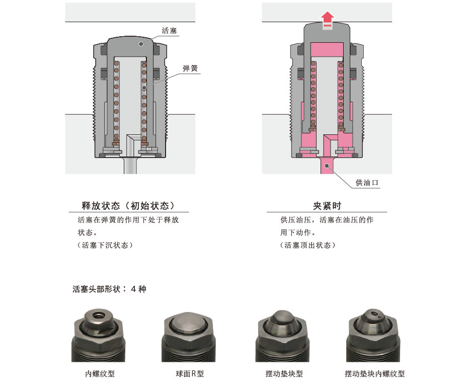 断面構造