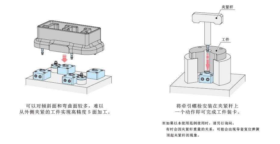 使用例