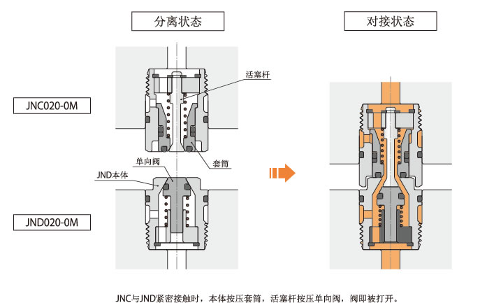 动作原理（板式连接型）