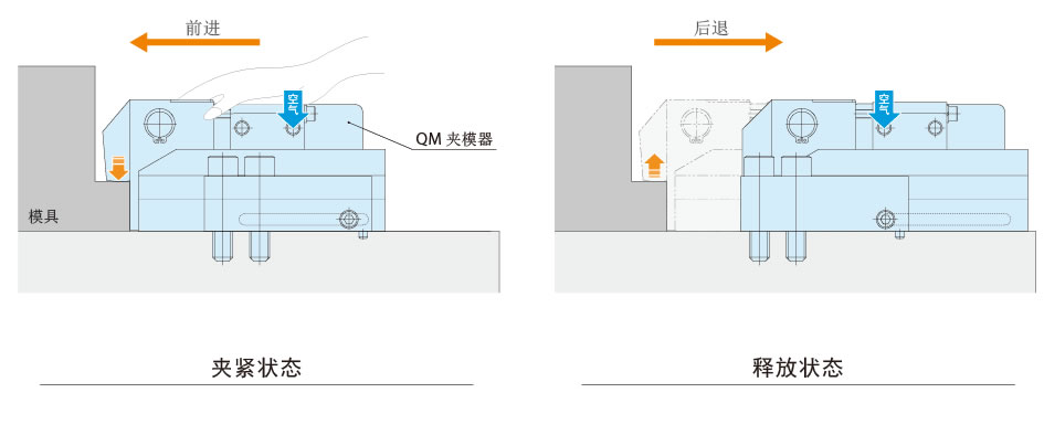 動作説明