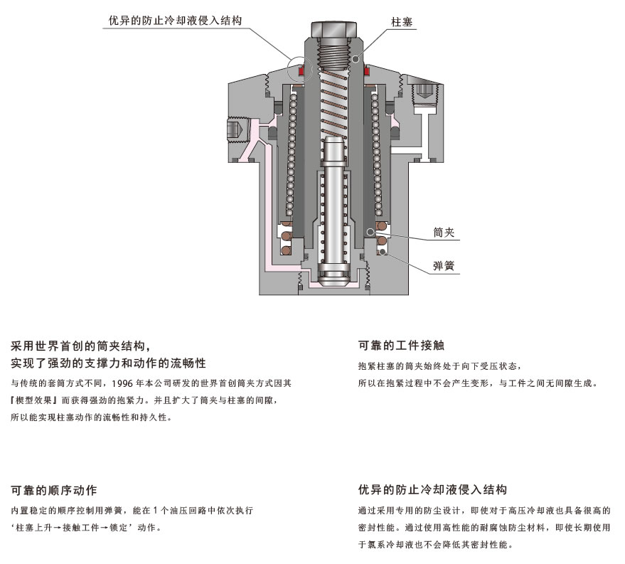断面構造