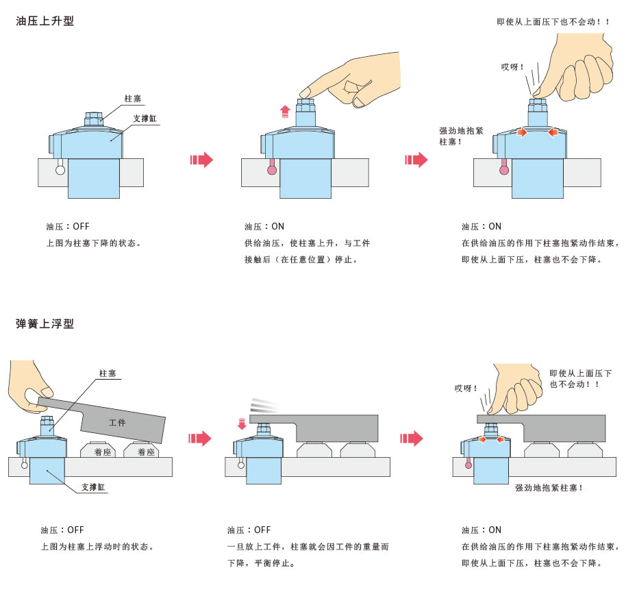 動作説明