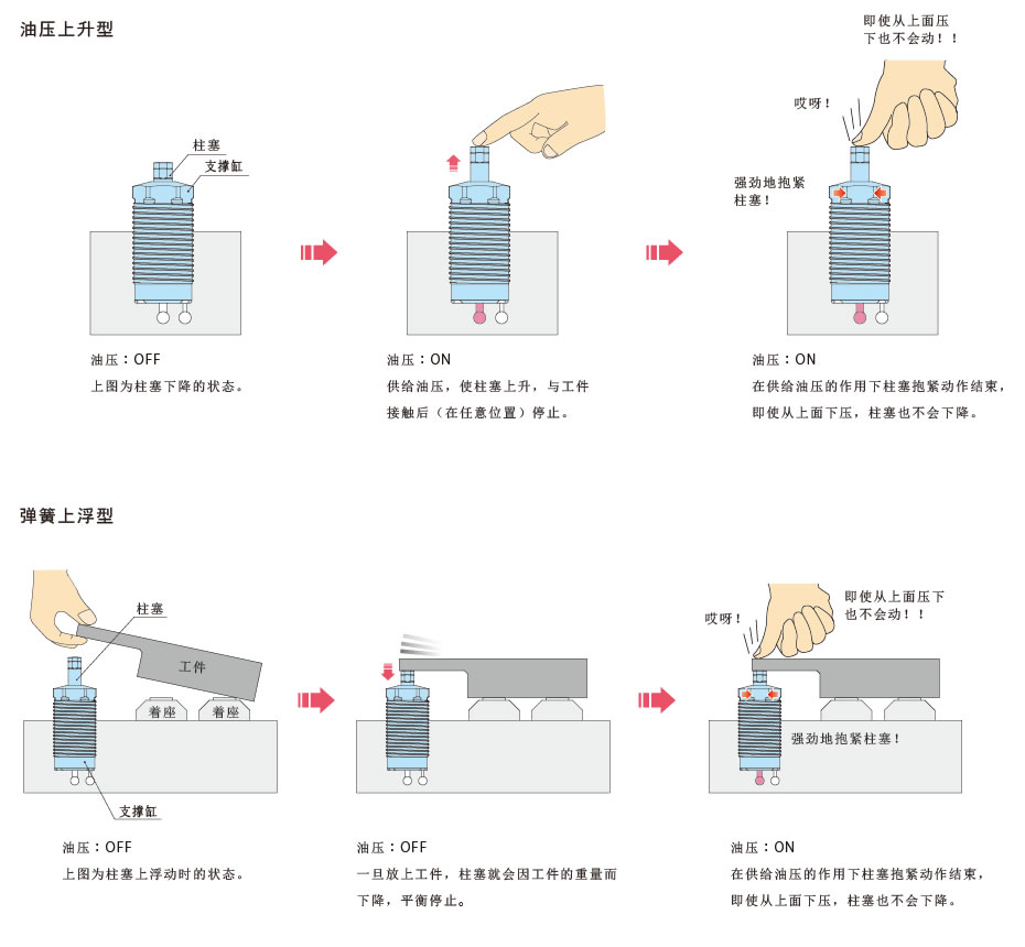 動作説明