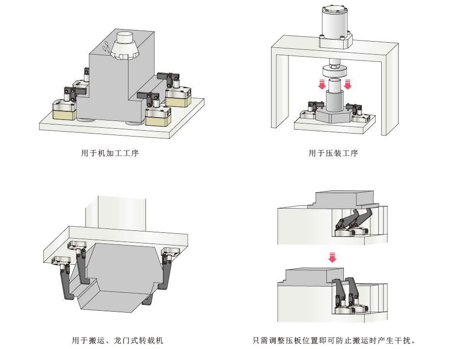 使用例