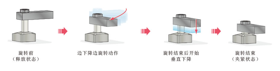 動作説明