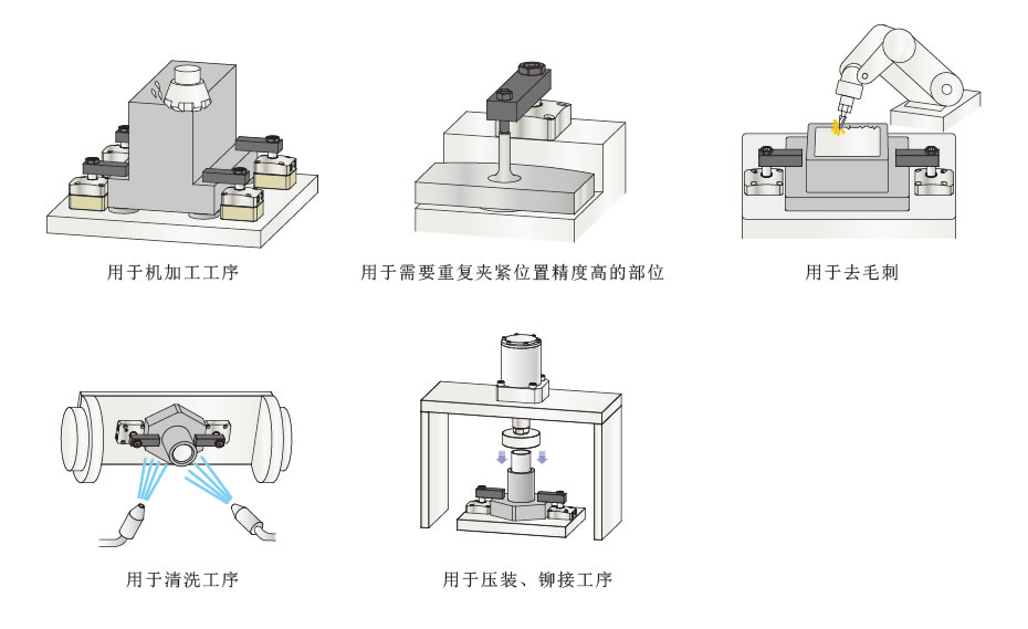 使用例