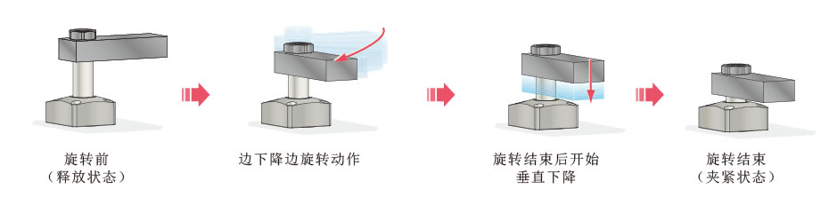 動作説明