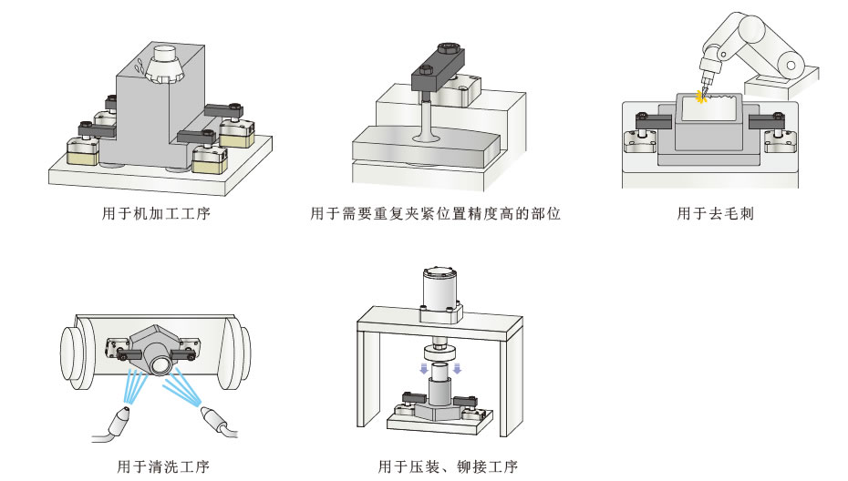 使用例
