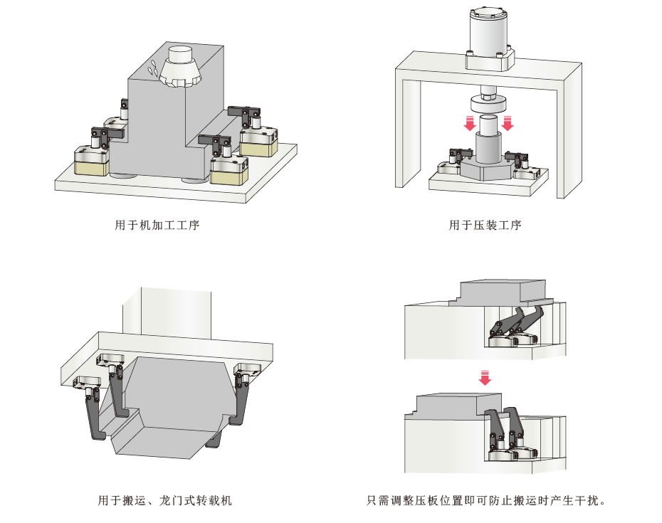 使用例