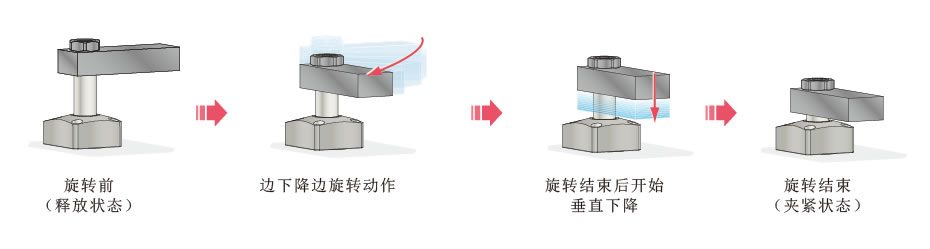 動作説明