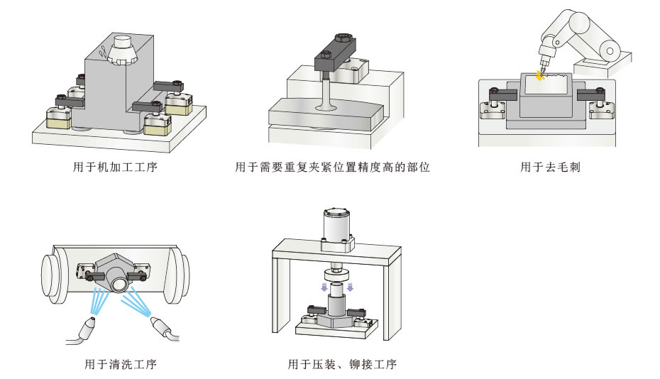 使用例