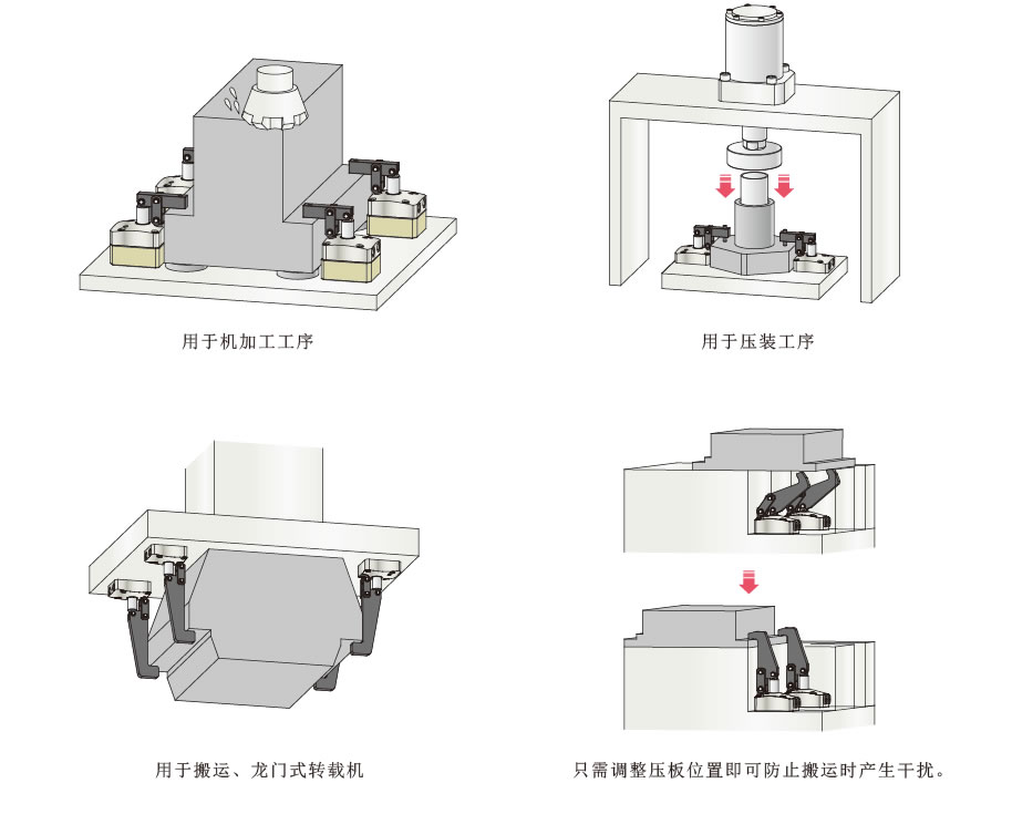 使用例
