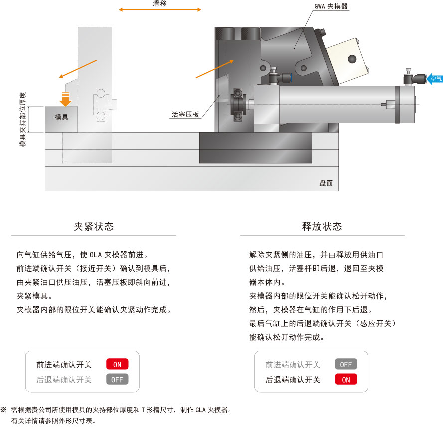 動作説明