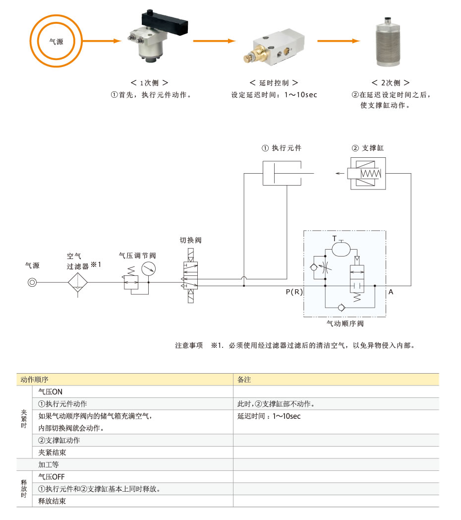 動作説明
