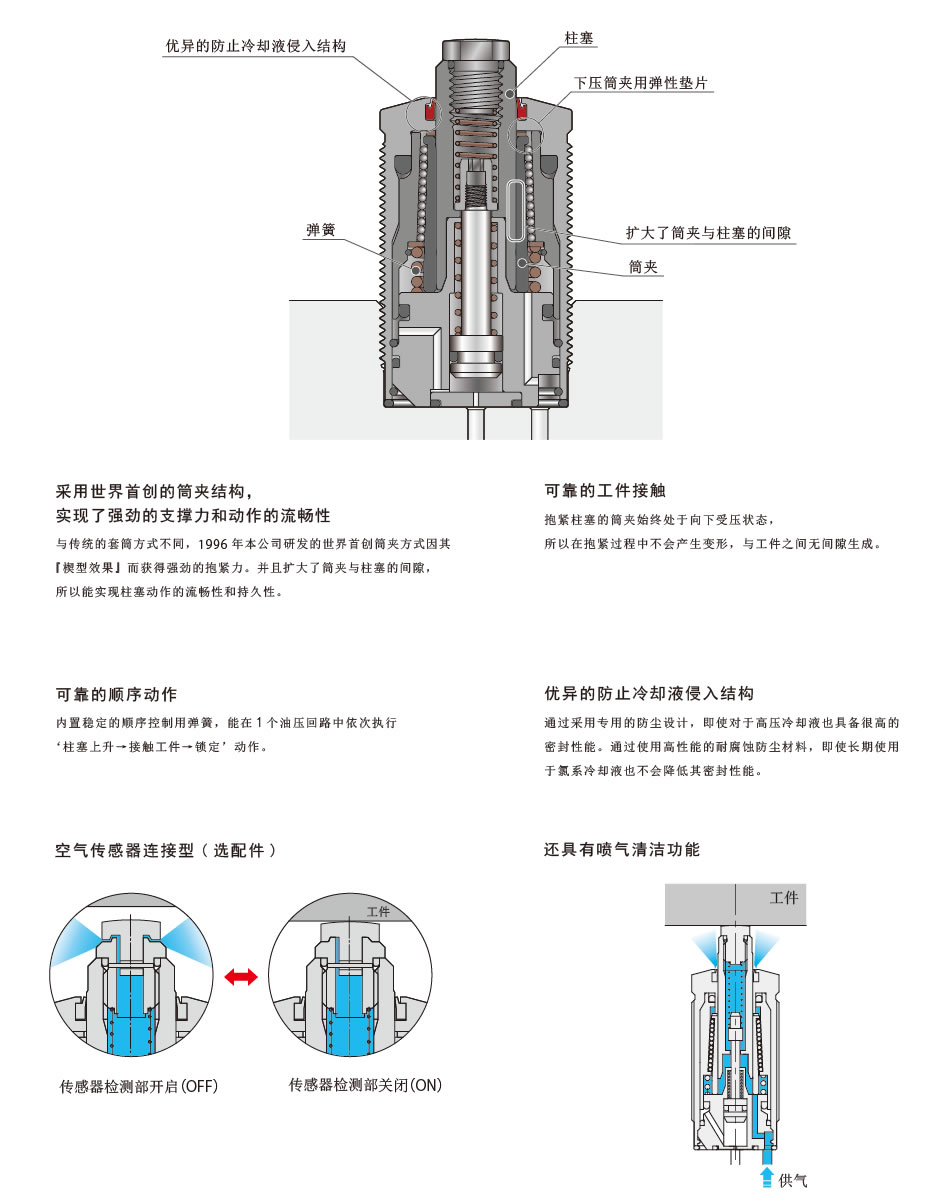 断面構造