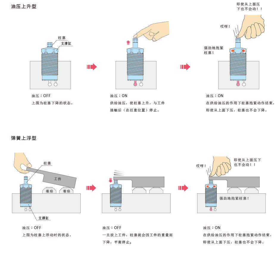 動作説明