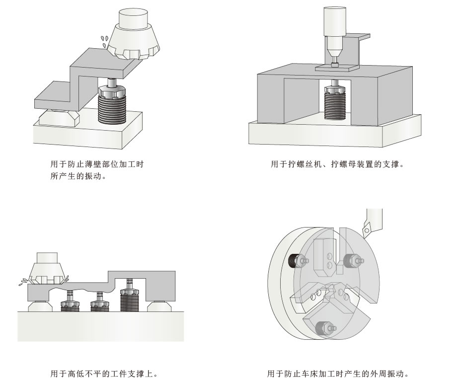 使用例