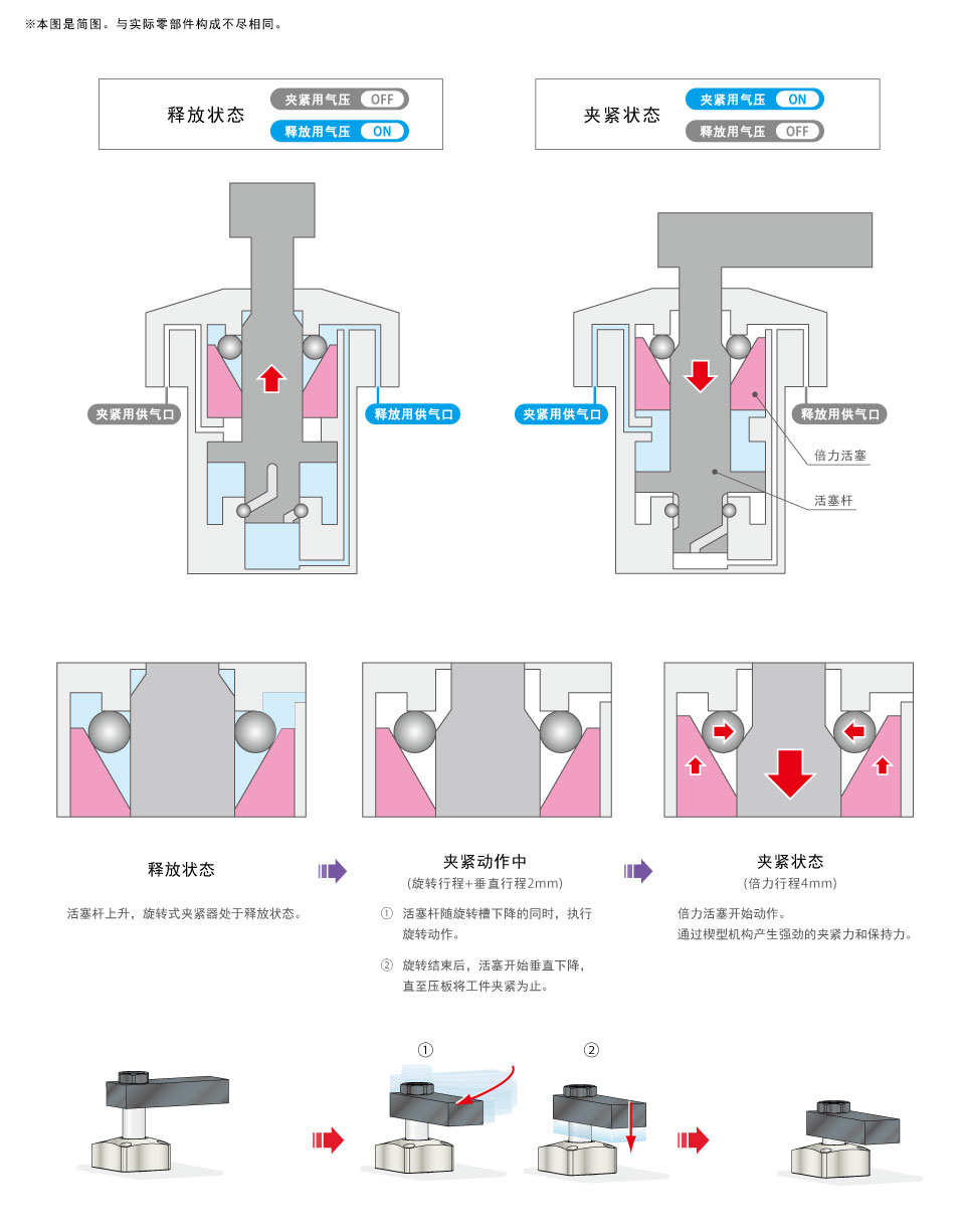 動作説明