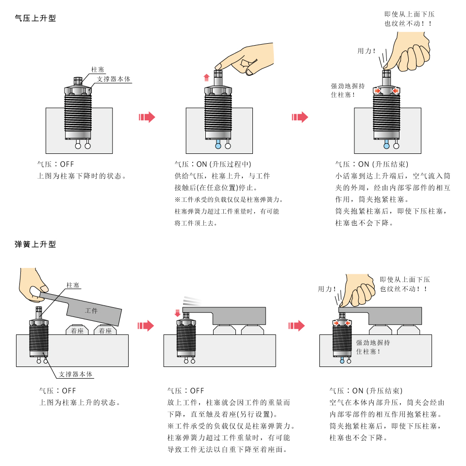 動作説明