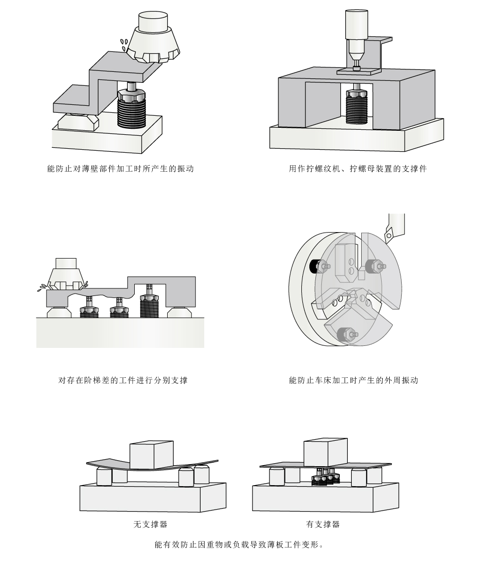 使用例