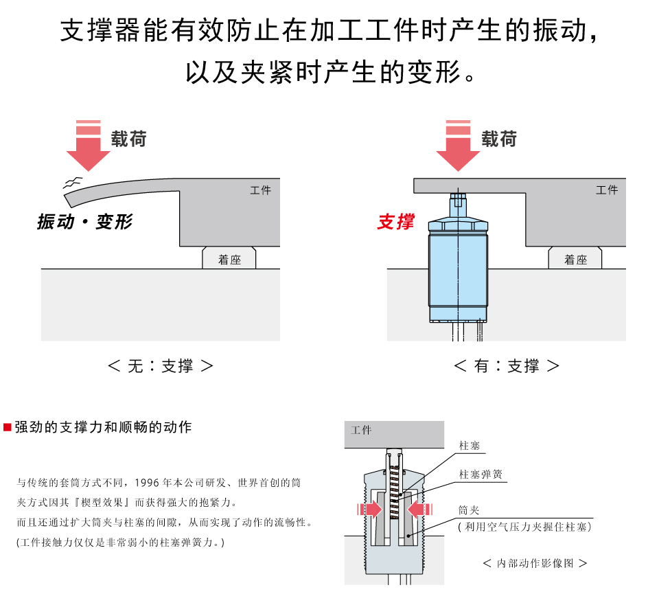 特長