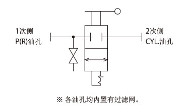 g1