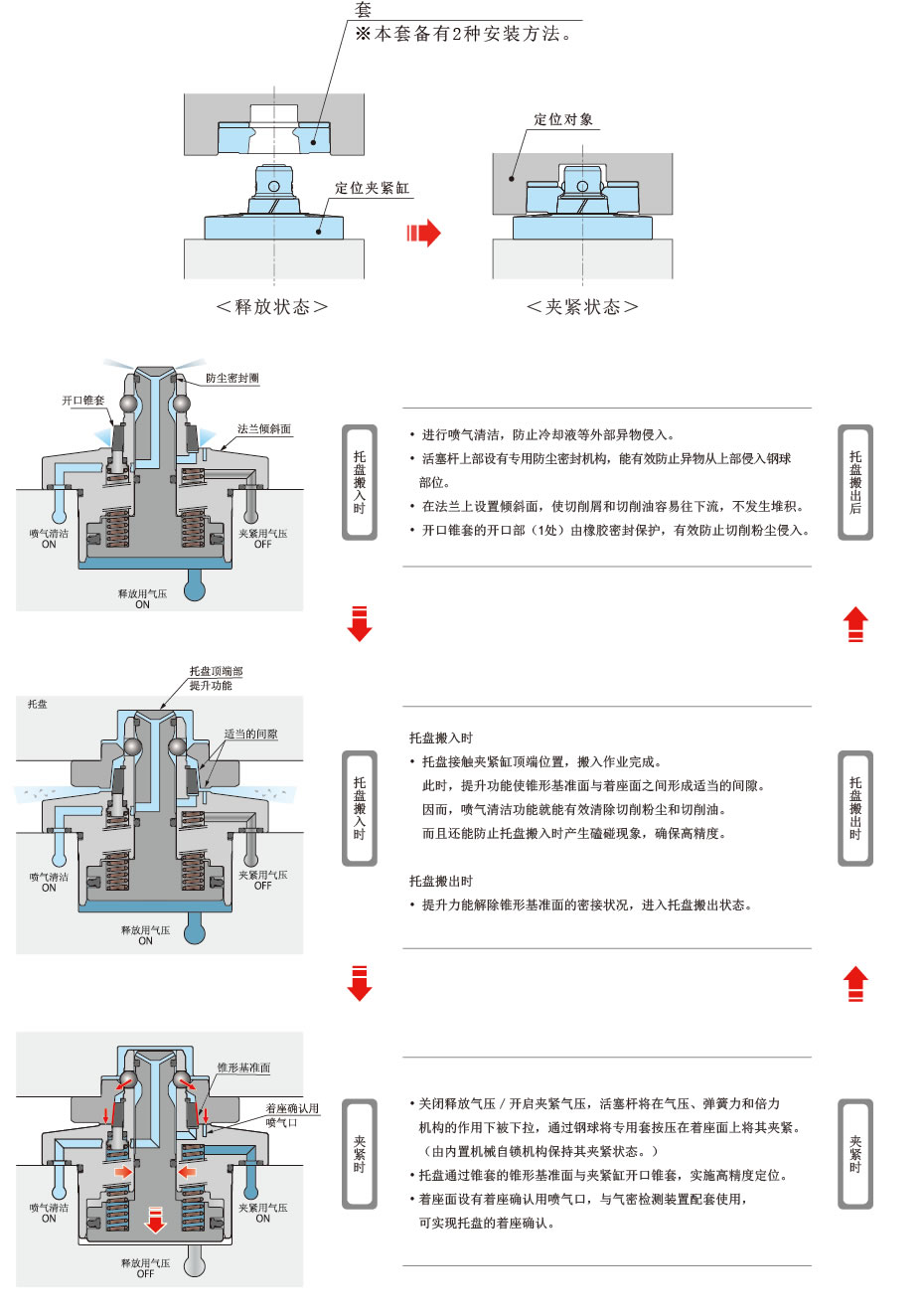 動作説明