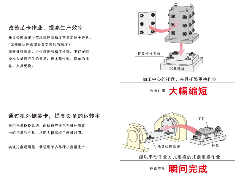 使用例