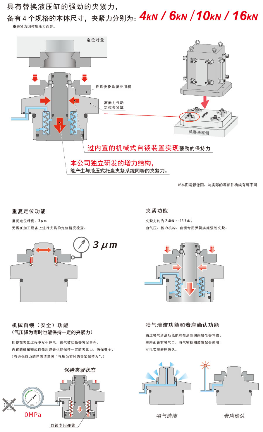 特長