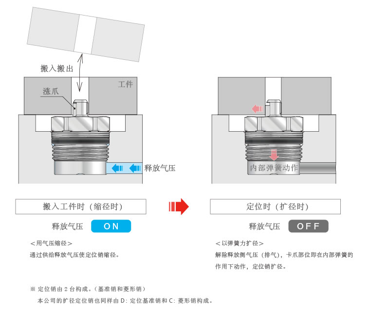 動作説明
