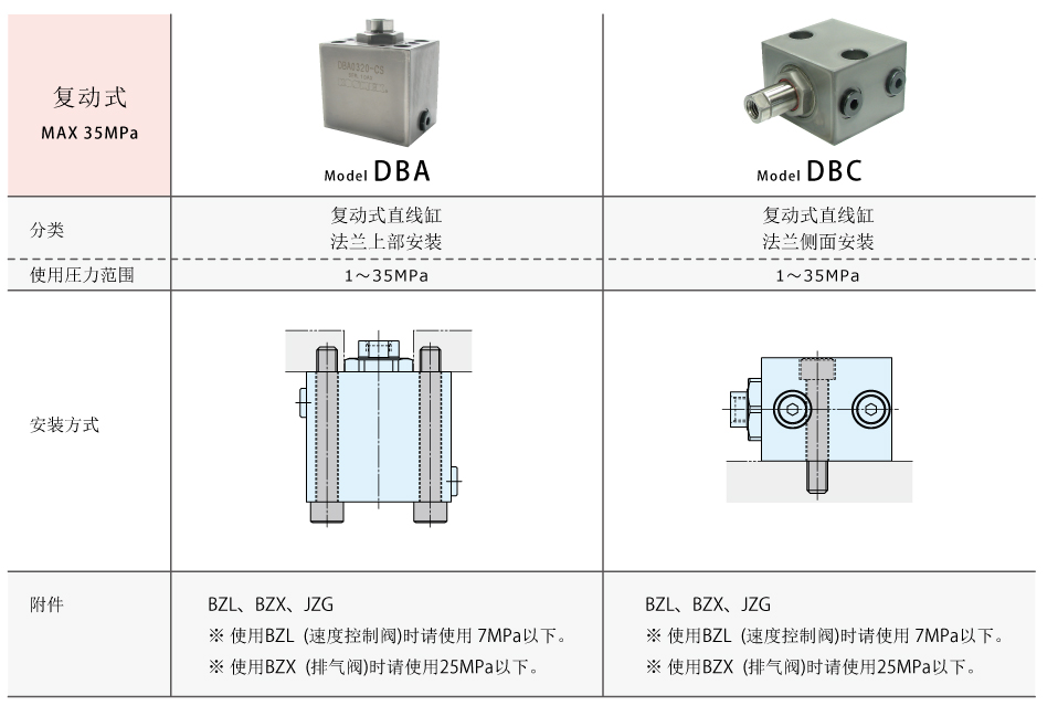 ブロックシリンダ紹介