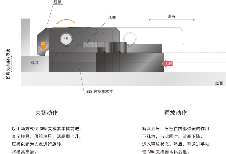 動作説明