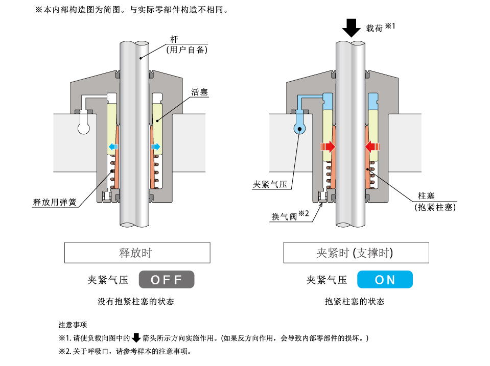 動作説明