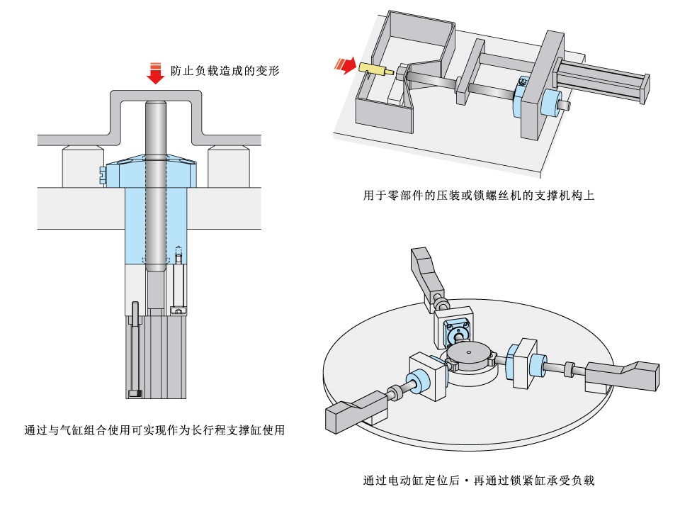 使用例