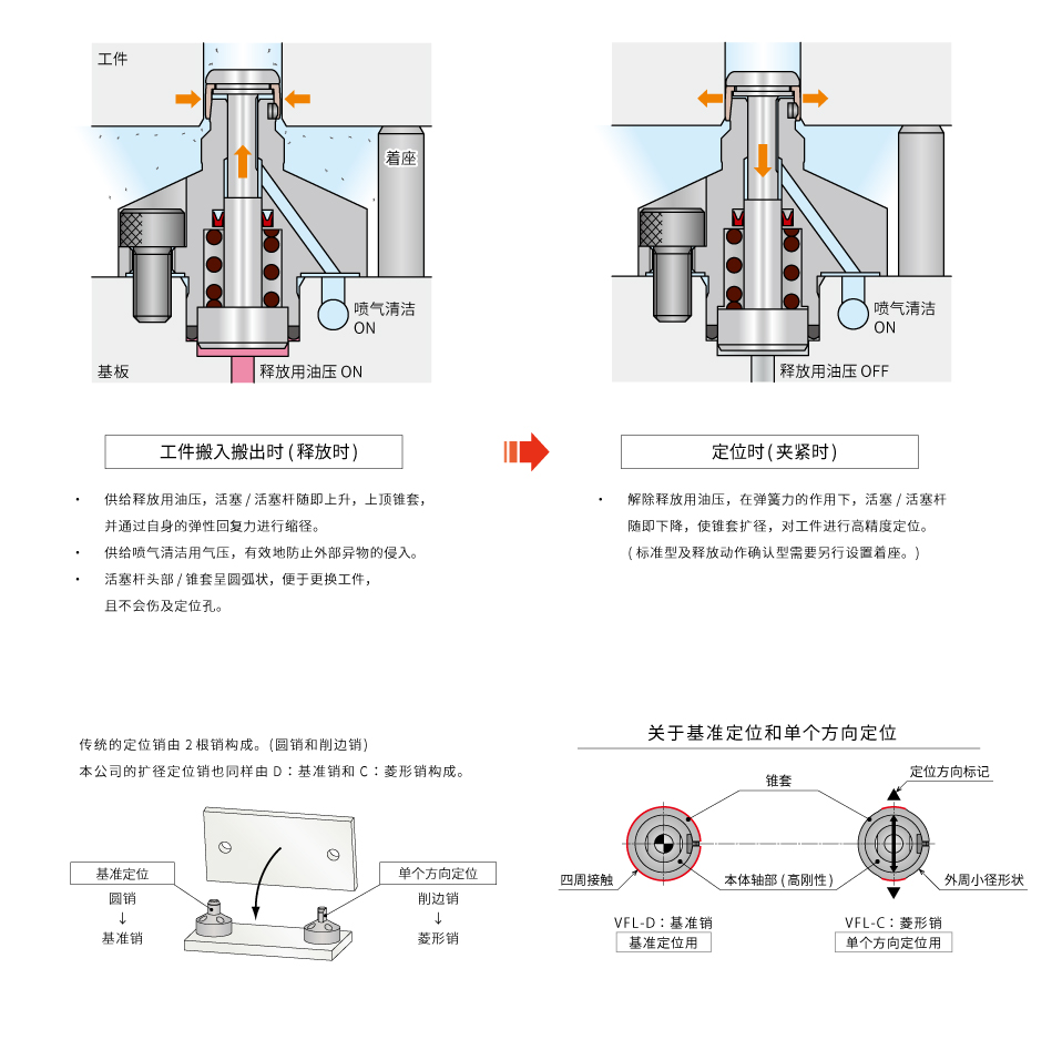動作説明