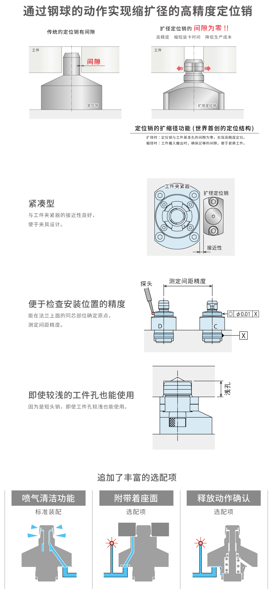 特長