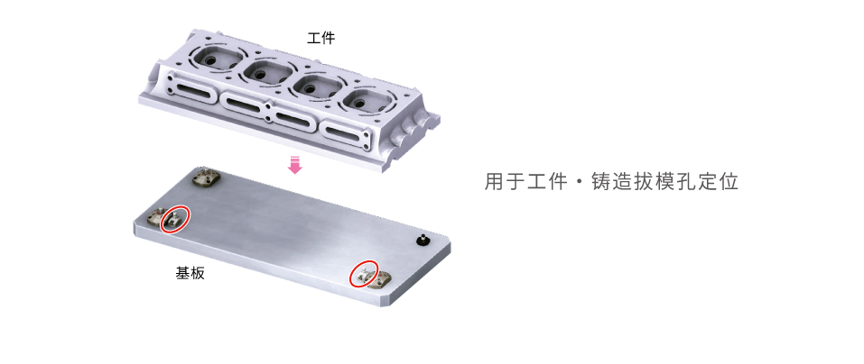 使用例