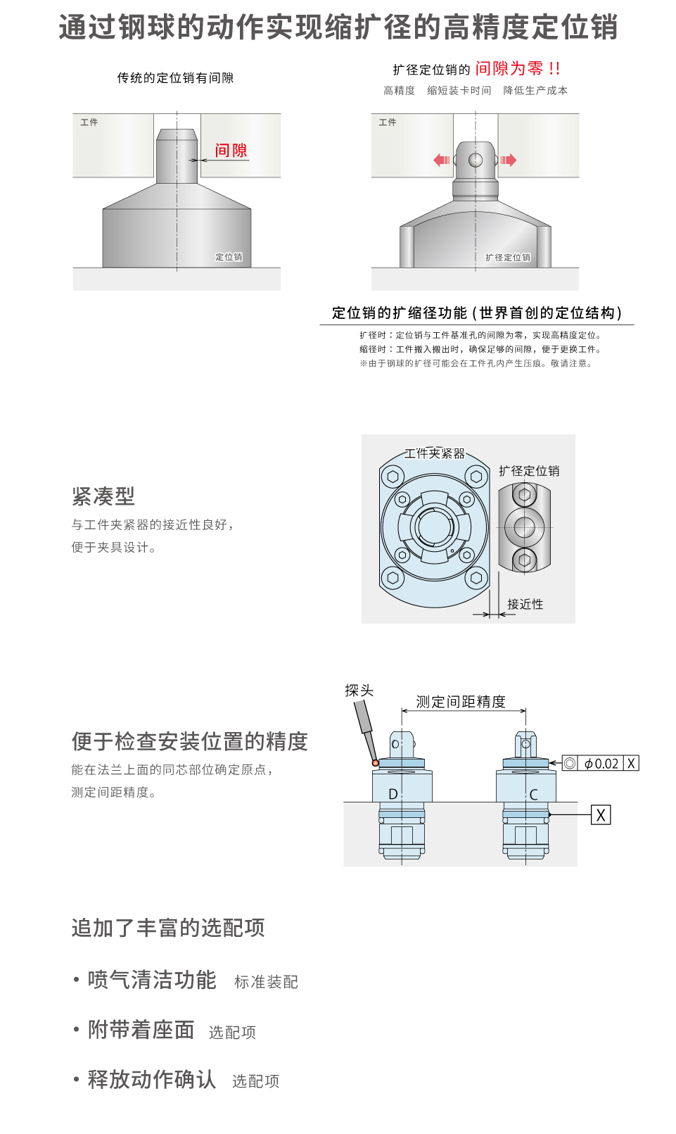 特長