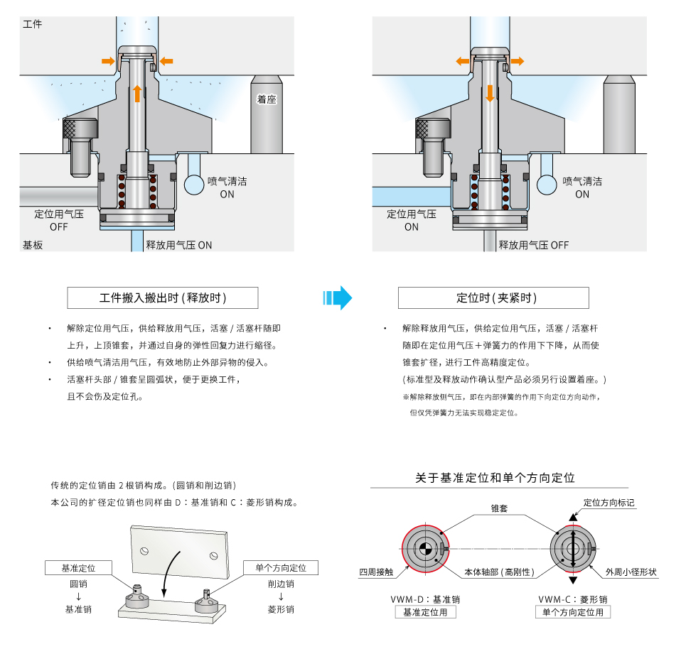 動作説明