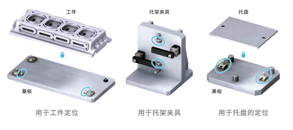 使用例