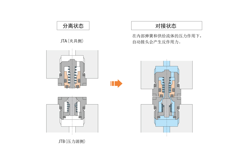 動作説明