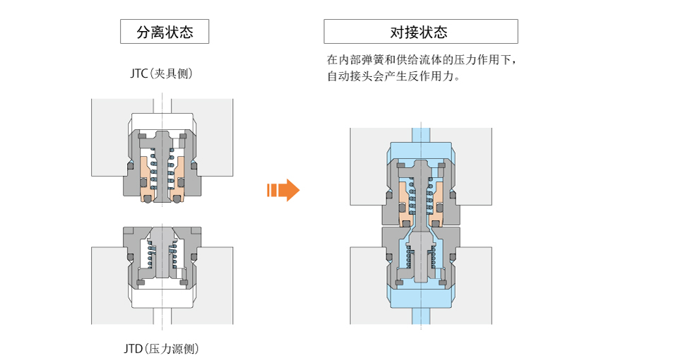 動作説明