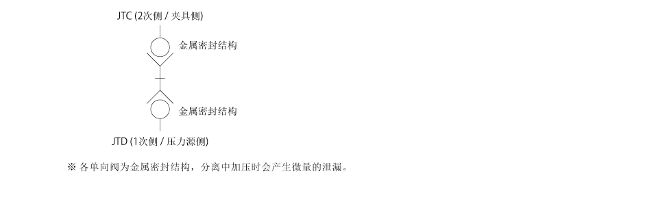 回路記号