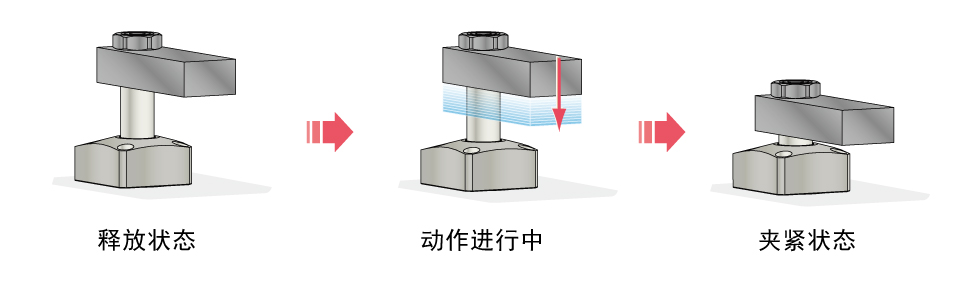 動作説明